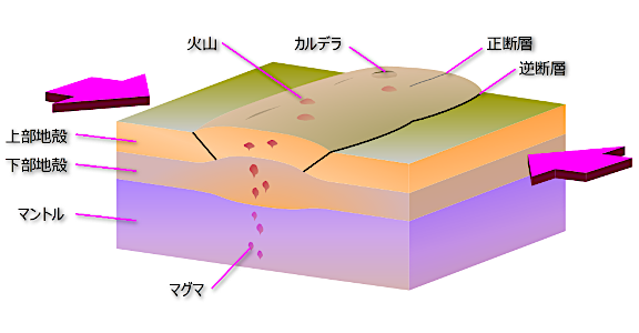 栃木県の活火山と地震